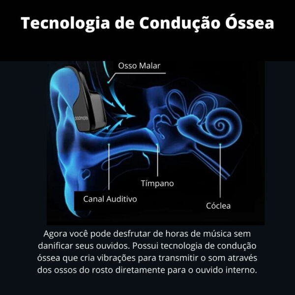 Padmate S30 - Fone de Ouvido de Condução Óssea - Image 4